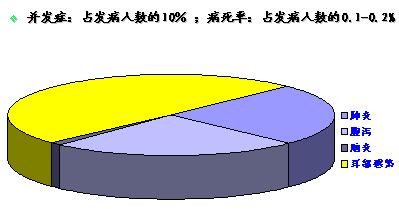 北京市朝阳区桓兴肿瘤医院欢迎您